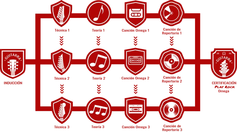 Clases de guitarra eléctrica-Guitarra-1-768×427
